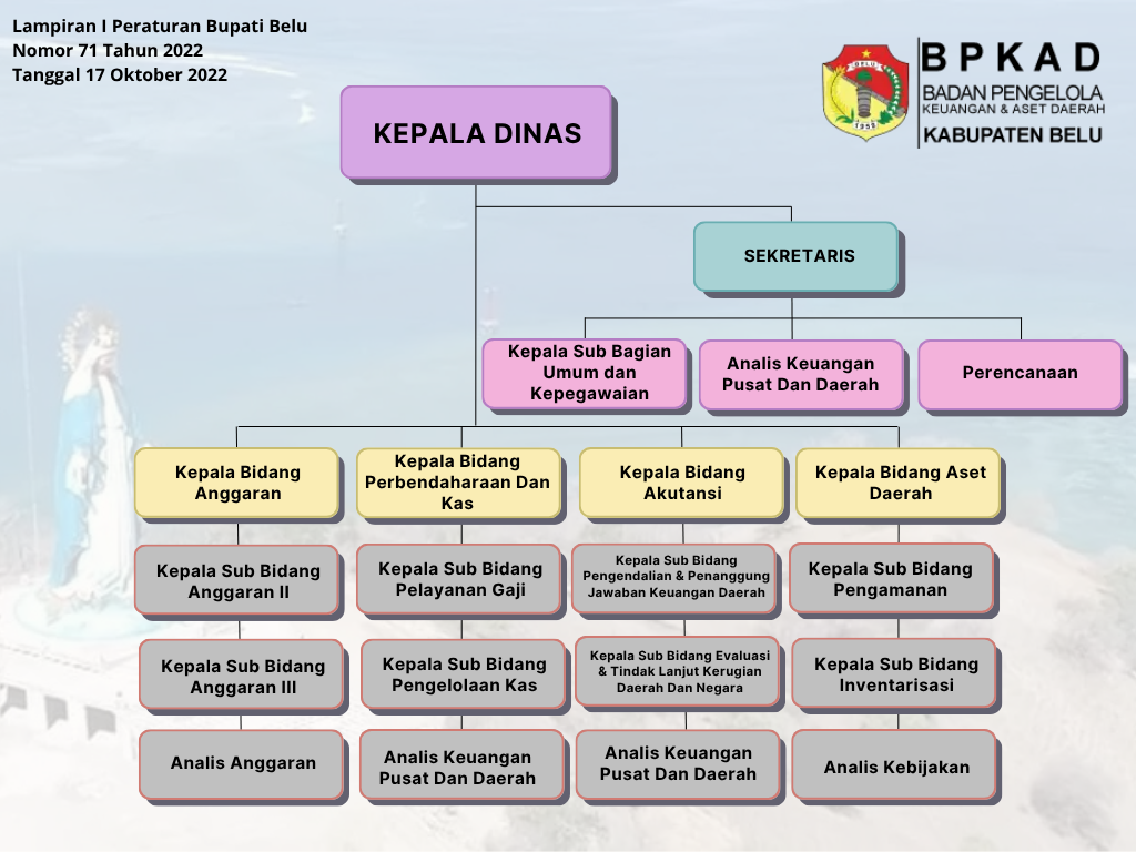 BPKAD BELU